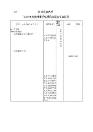 河南农业大学2020年攻读博士学位研究生招生专业目录.docx