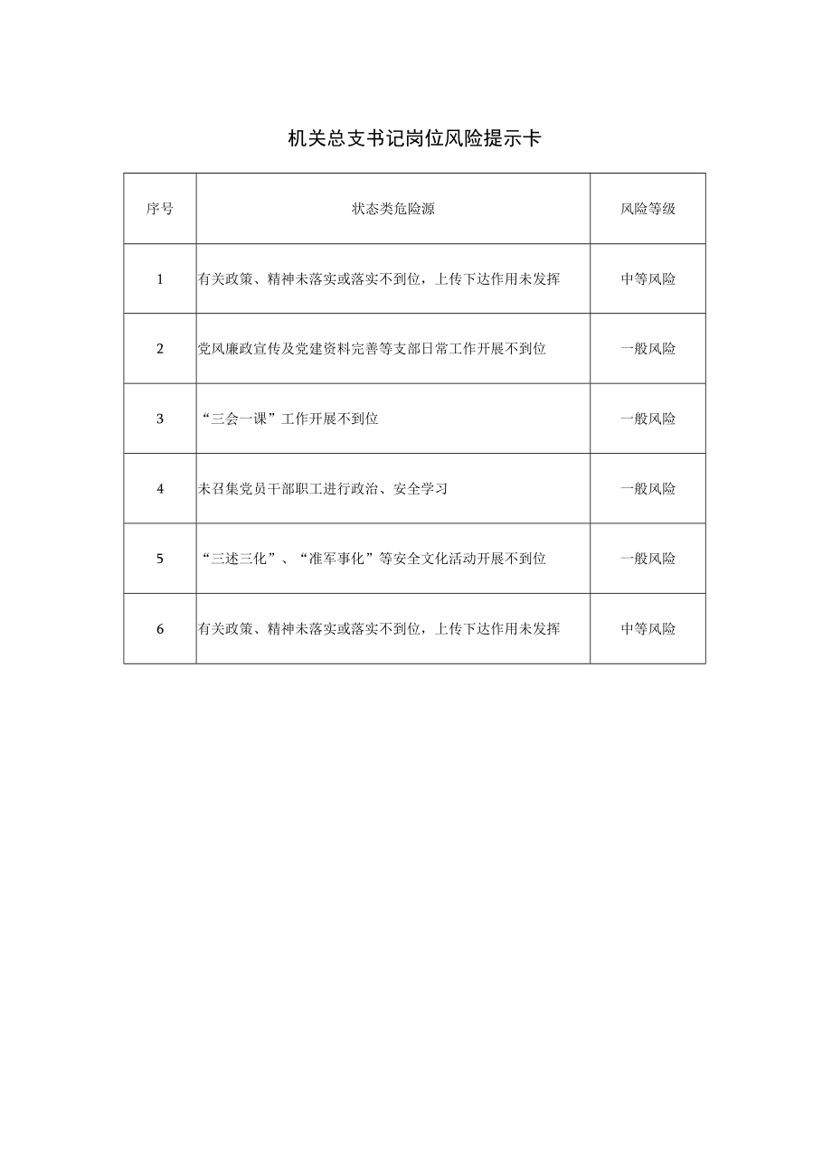 机关总支书记岗位风险提示卡.docx_第1页