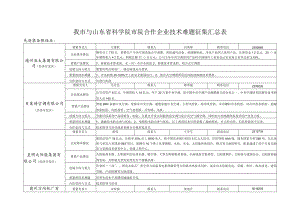 我市与山东省科学院市院合作企业技术难题征集汇总表.docx