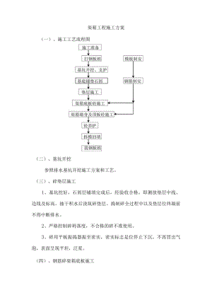 渠箱工程施工方案.docx