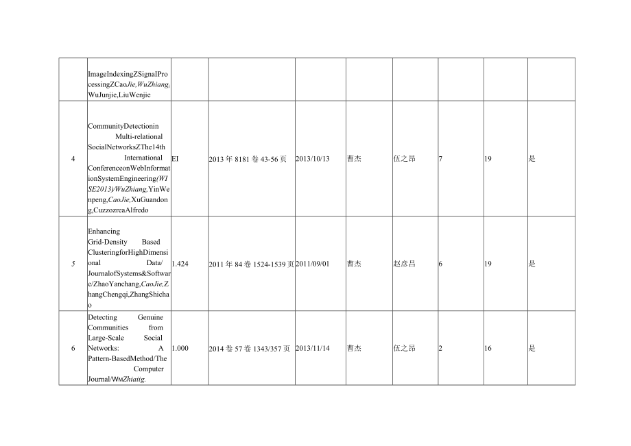 面向智能商务的数据融合与分析技术及应用.docx_第3页