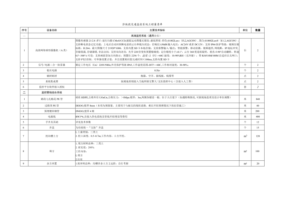 涉铁段交通监控工程数量表（水联线）.docx_第1页