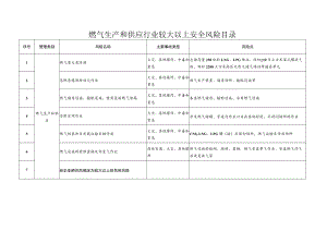 燃气生产和供应行业较大以上安全风险目录.docx