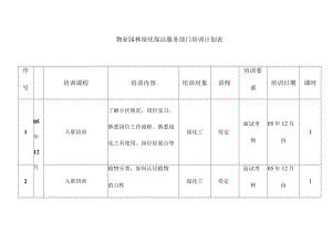 物业园林绿化保洁服务部门培训计划表.docx