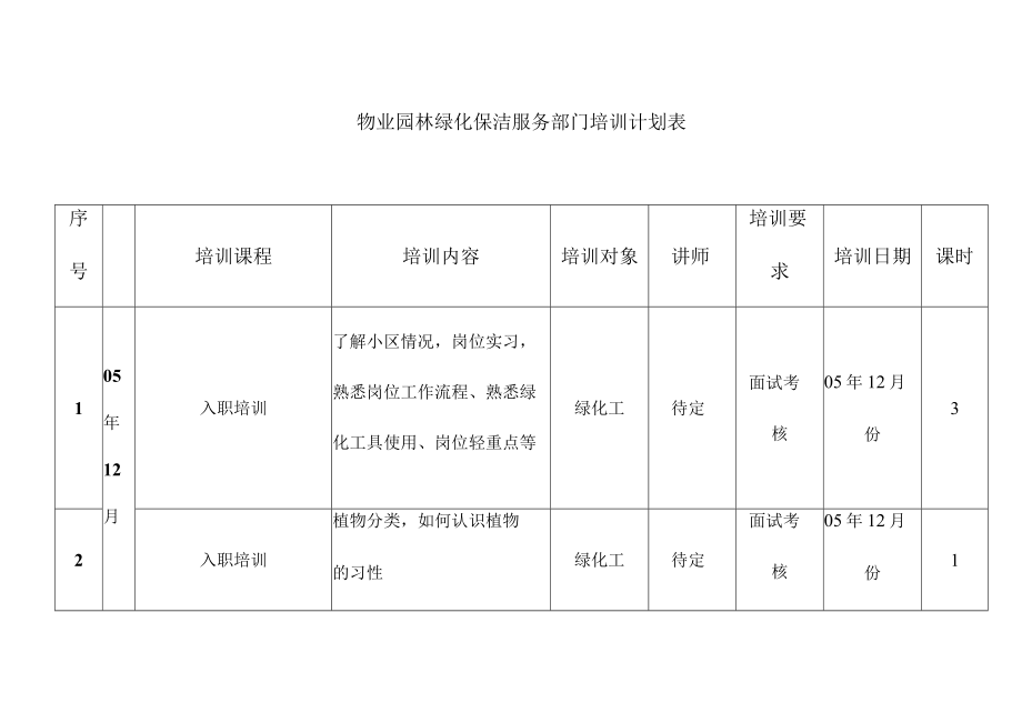 物业园林绿化保洁服务部门培训计划表.docx_第1页