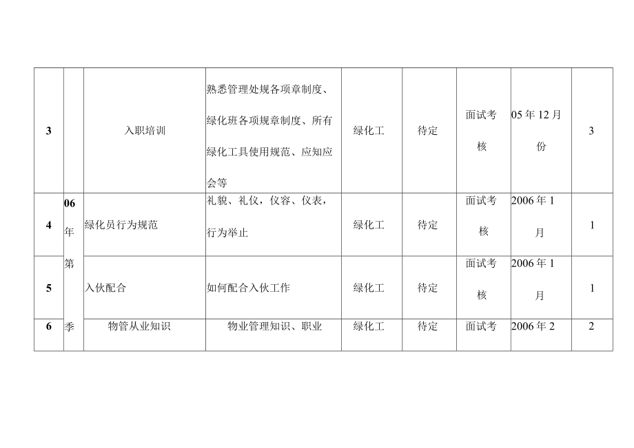 物业园林绿化保洁服务部门培训计划表.docx_第2页