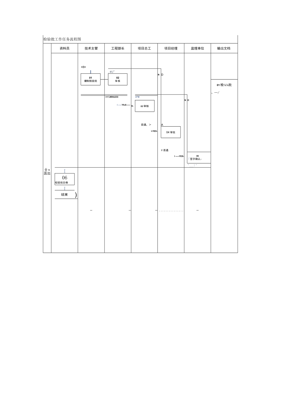 检验批工作任务流程图.docx_第1页