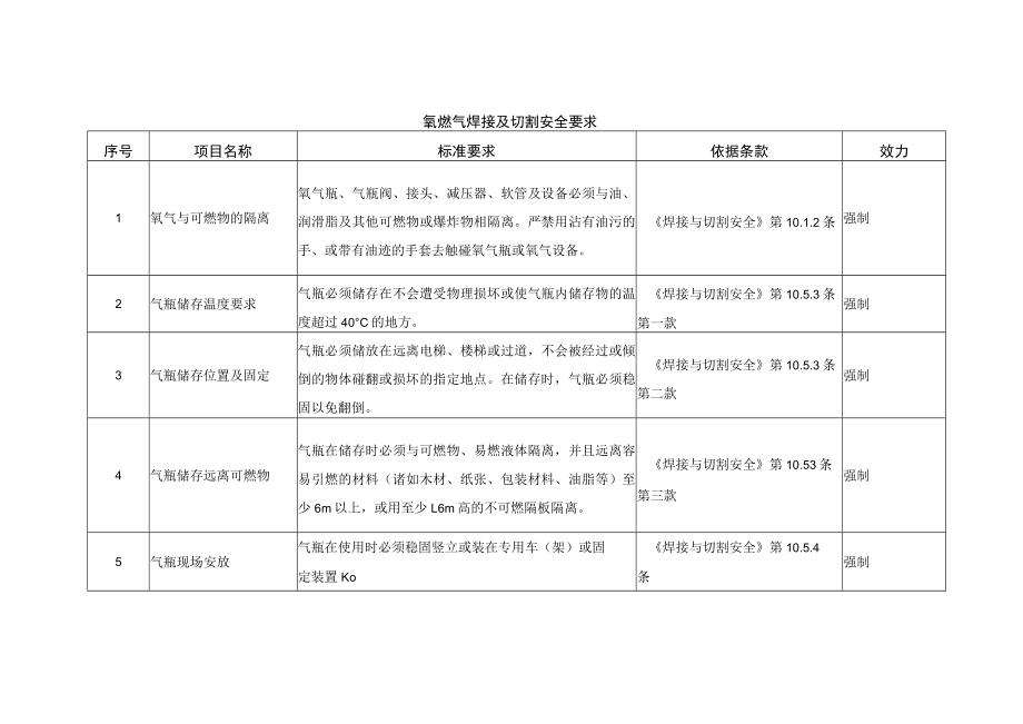 氧燃气焊接及切割安全要求.docx_第1页