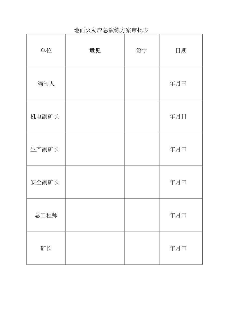 煤矿地面火灾应急演练方案.docx_第2页