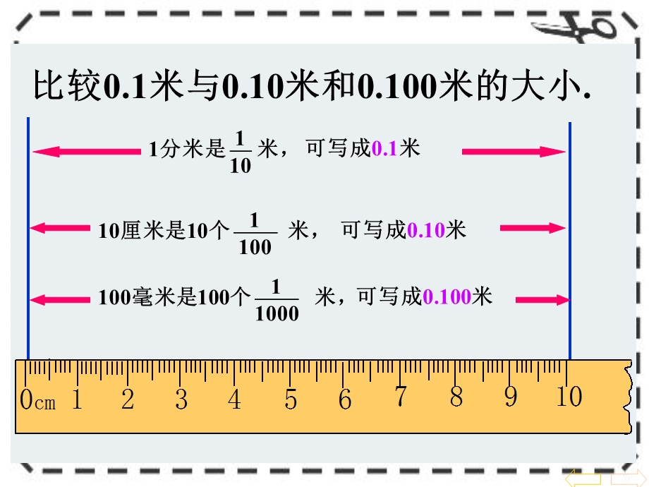 人教版新课标小学数学四年级下册《小数的性质》课件.ppt_第2页