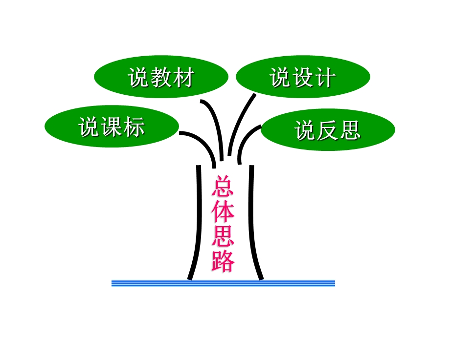 植物妈妈有办法说课稿课件.ppt_第2页