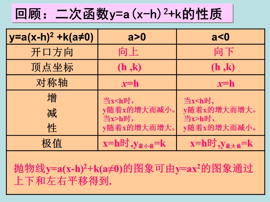 人教版九年级数学下册第26章《二次函数》.ppt_第2页