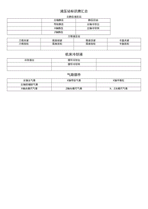 液压站标识牌汇总.docx