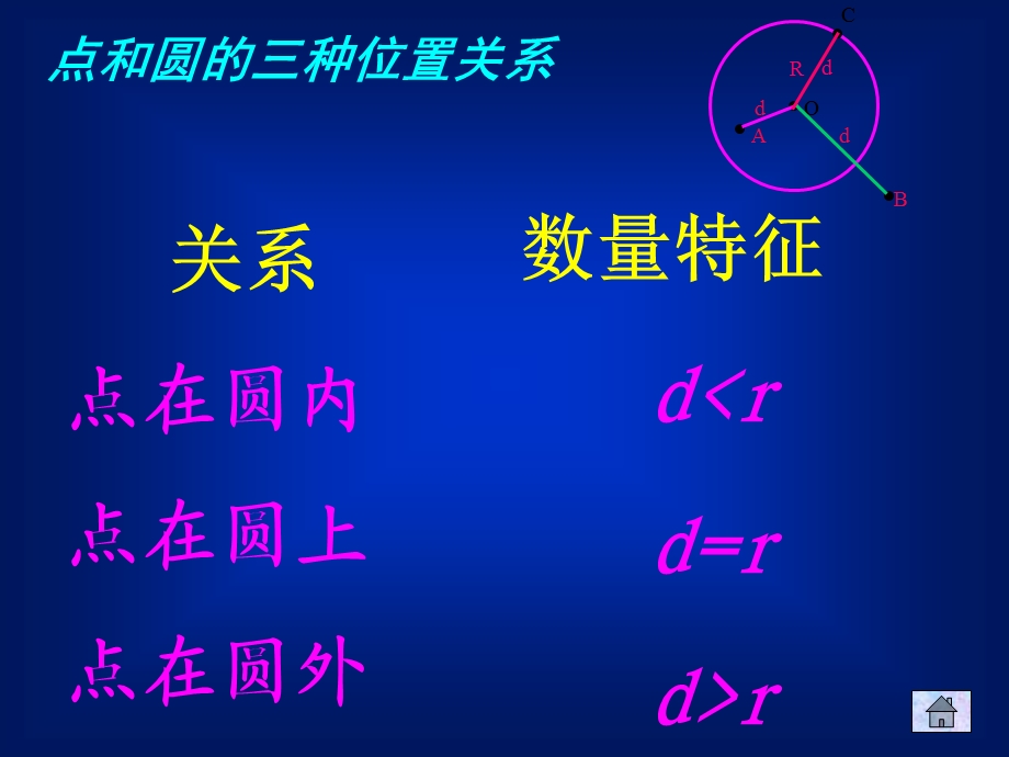 圆与圆的位置关系.ppt_第3页