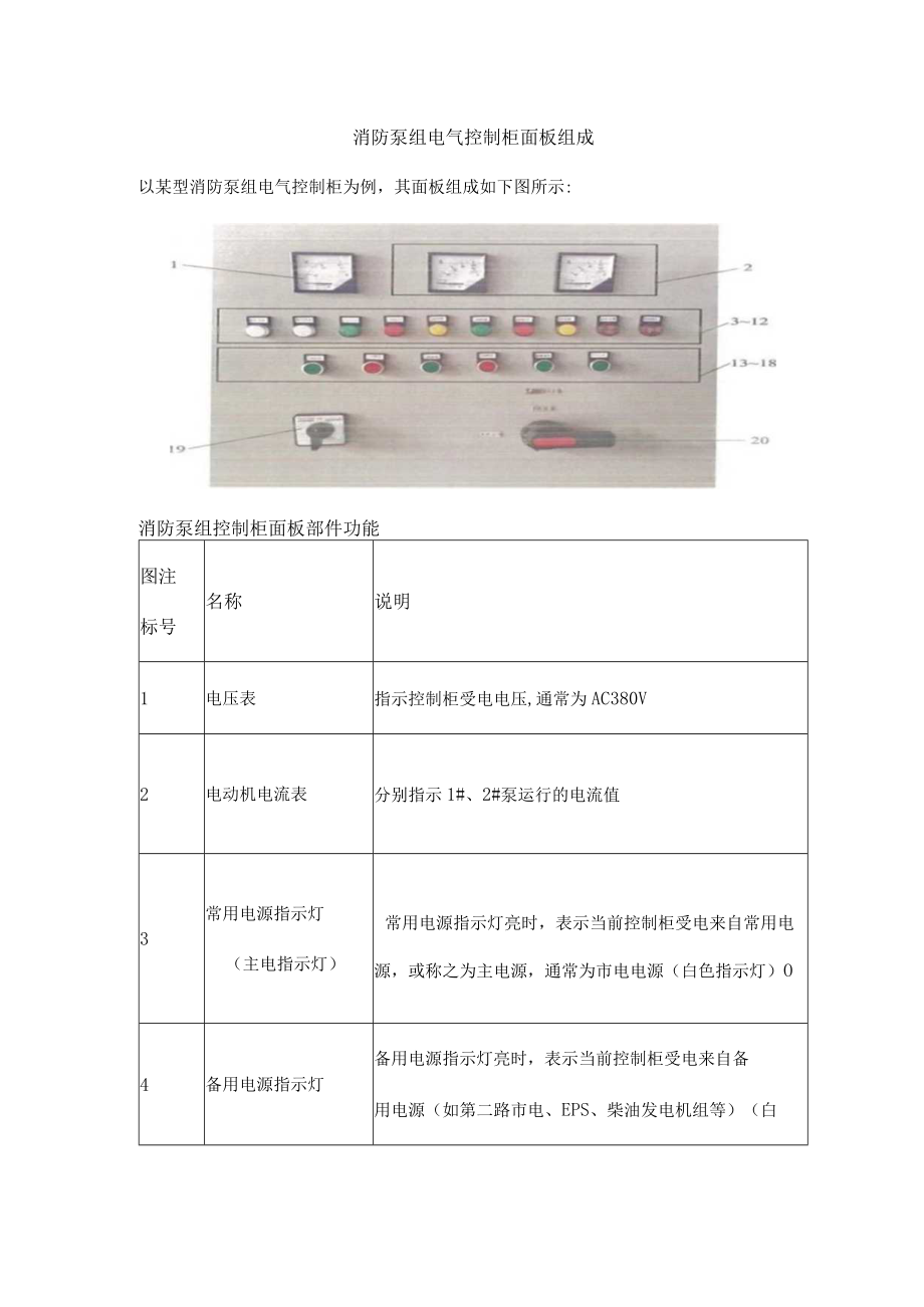 消防泵组电气控制柜面板组成.docx_第1页