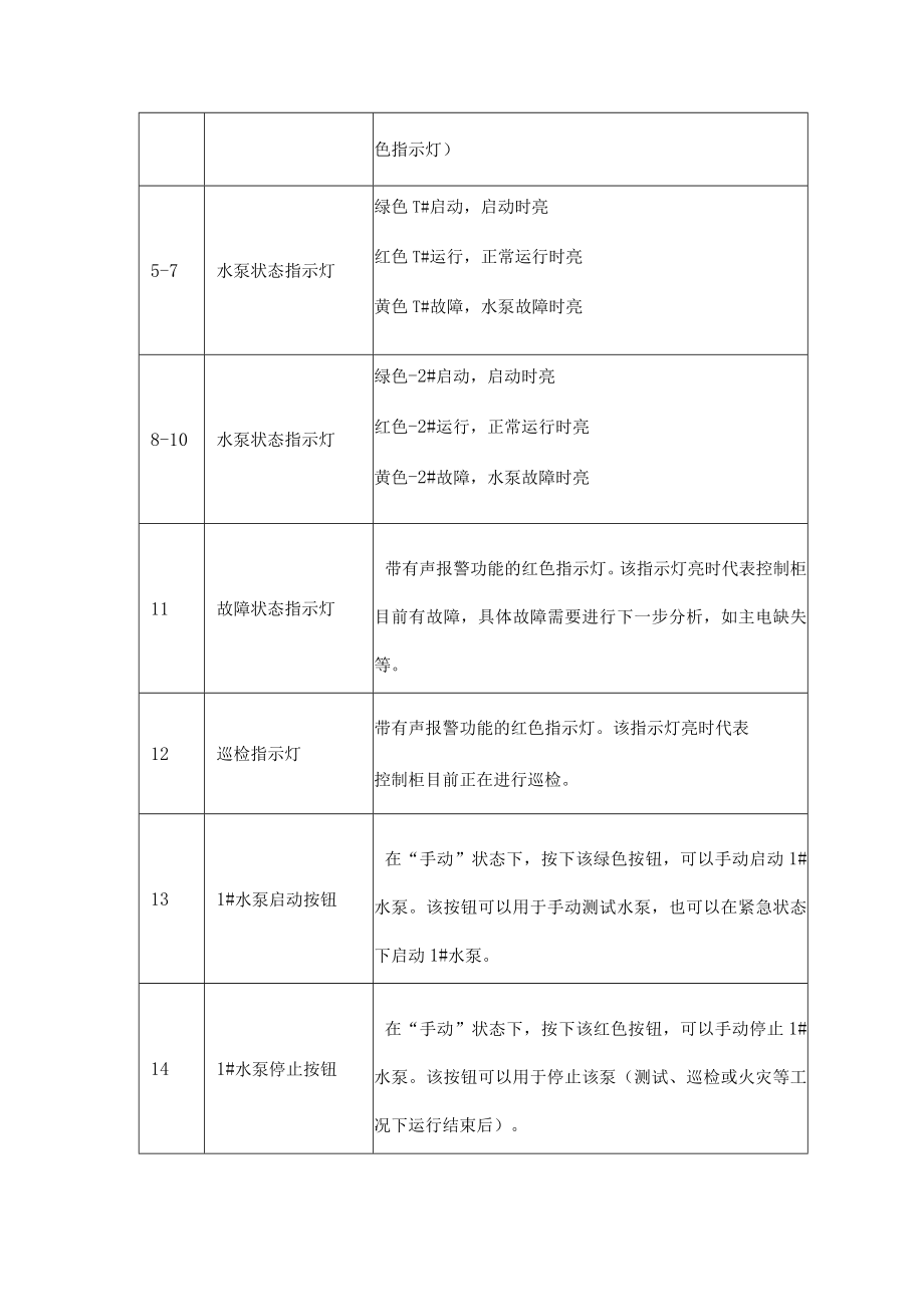 消防泵组电气控制柜面板组成.docx_第2页