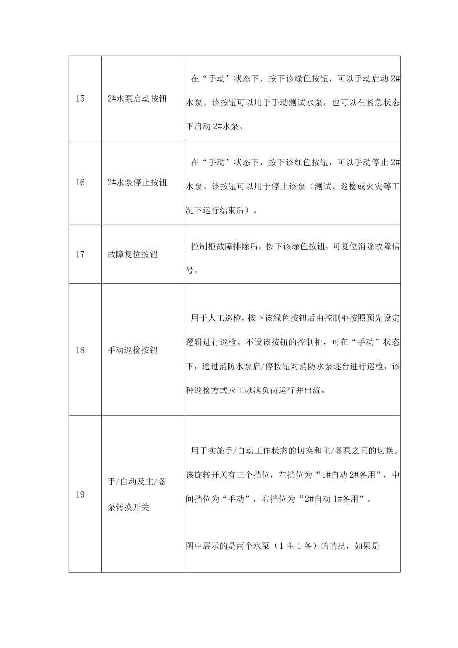 消防泵组电气控制柜面板组成.docx_第3页