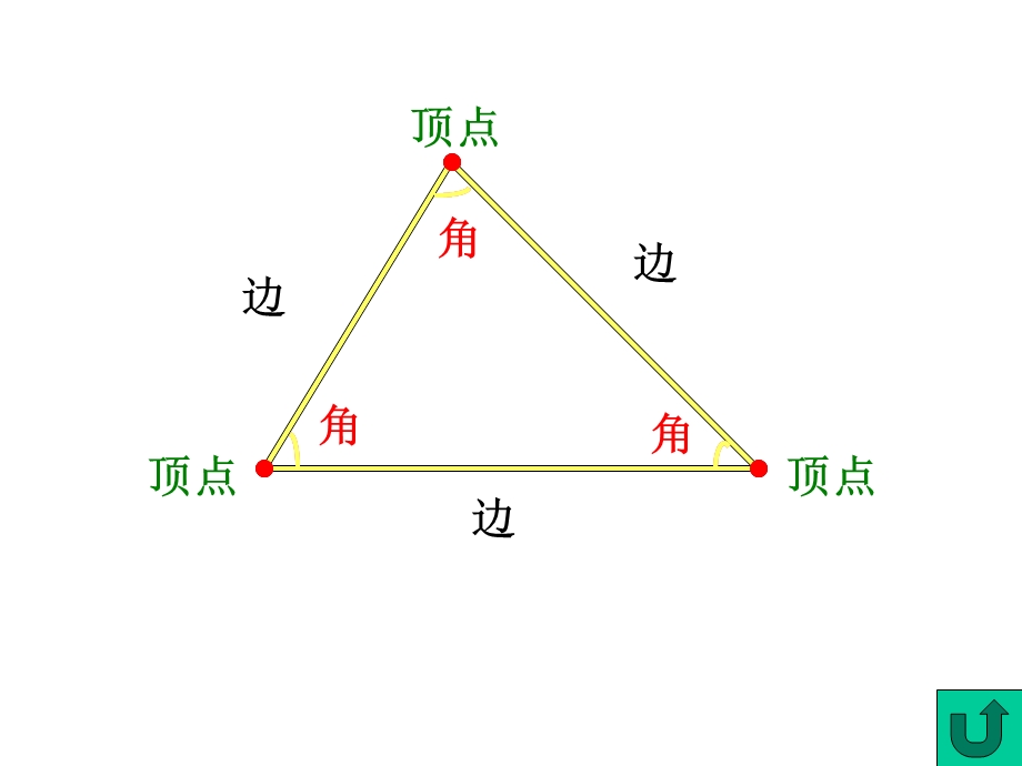 三角形的特性 (3).ppt_第3页