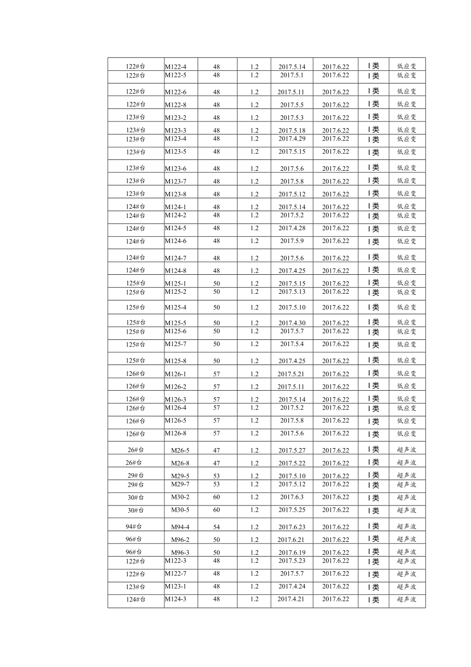 桥梁基桩检测单17总.docx_第2页