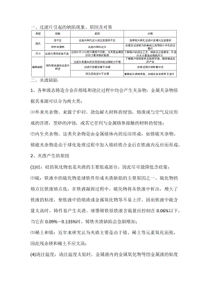 熔炼铸造缺陷分析及解决方案.docx