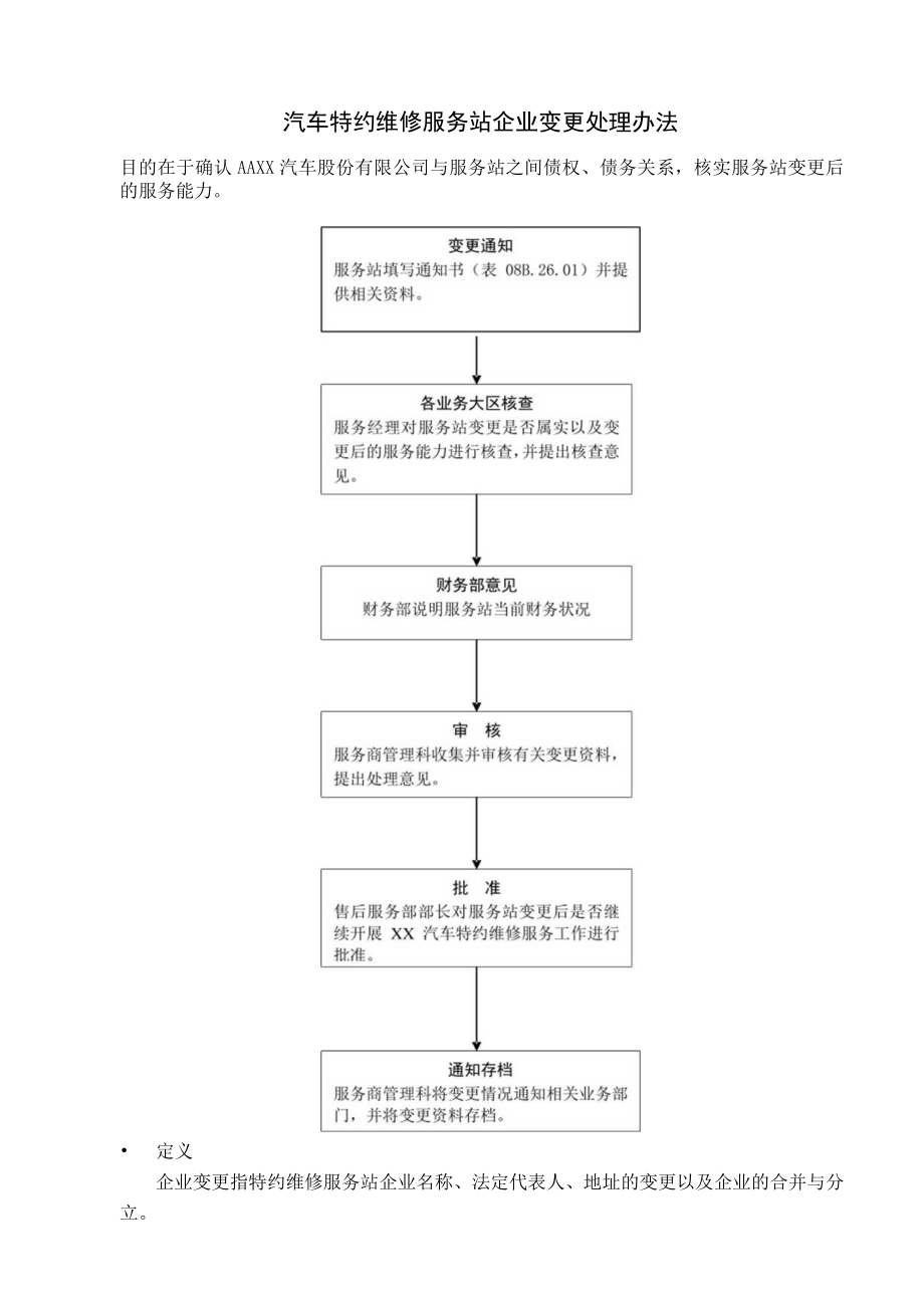 汽车特约维修服务站企业变更处理办法.docx_第1页