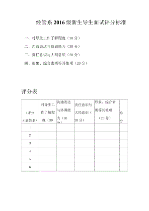 经管系2016级新生导生面试评分标准.docx