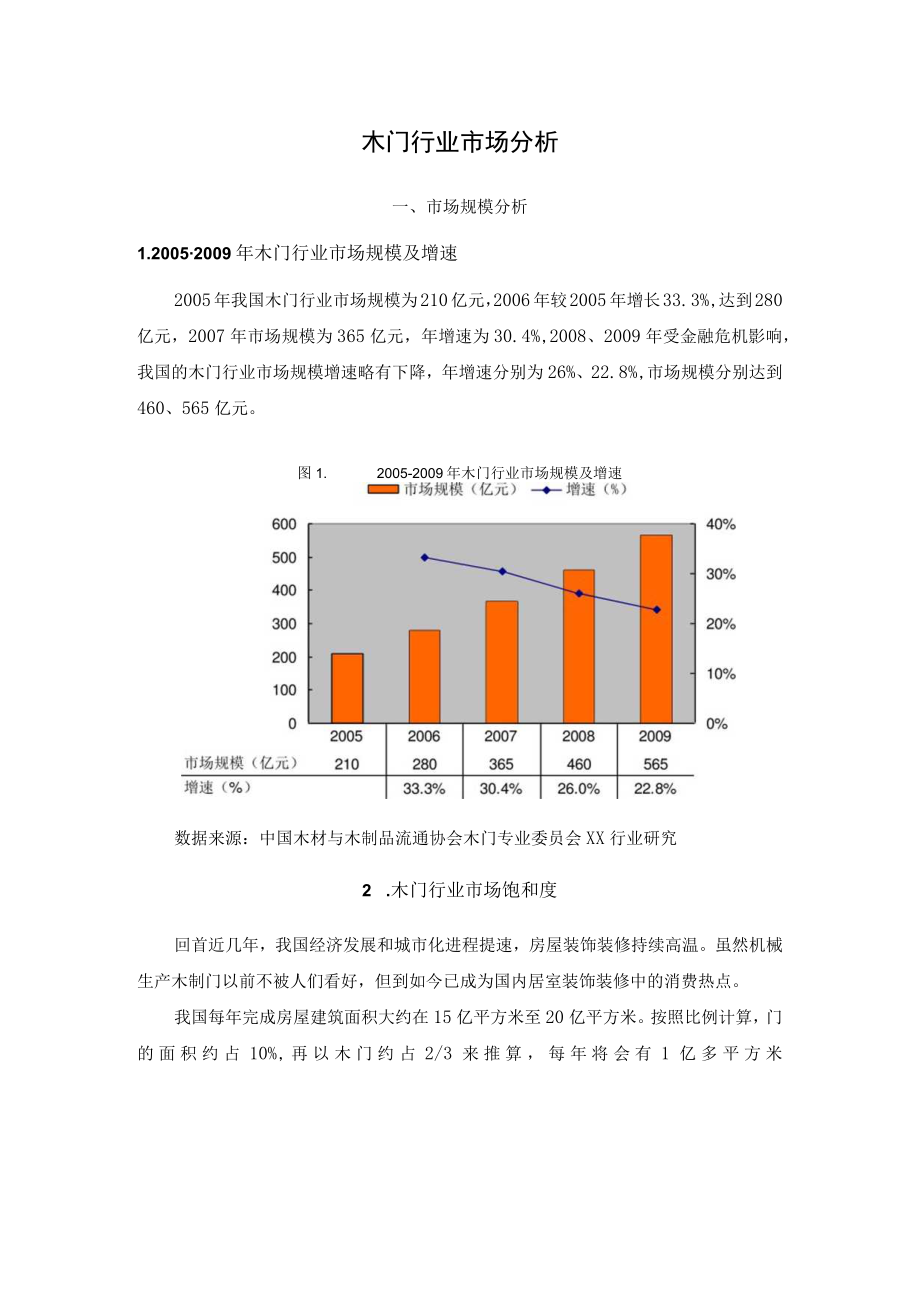 木门行业市场分析.docx_第1页