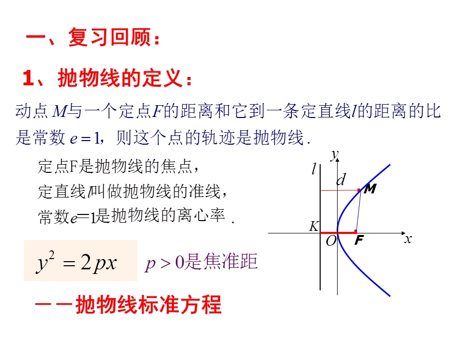 抛物线的简单几何性质1.ppt_第2页