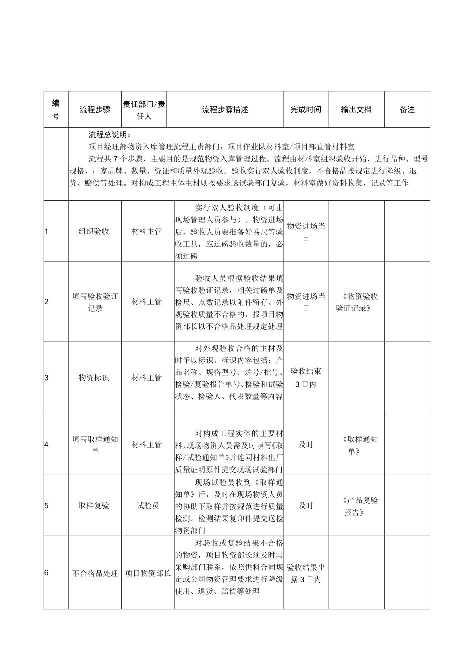 物资入库流程.docx_第2页