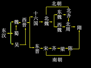 下册第一课繁荣一时的隋朝.ppt