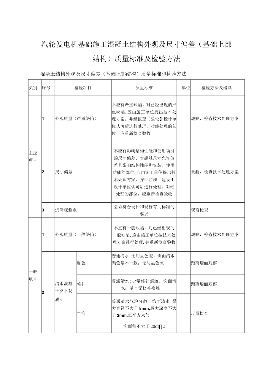 汽轮发电机基础施工混凝土结构外观及尺寸偏差（基础上部结构）质量标准及检验方法.docx_第1页