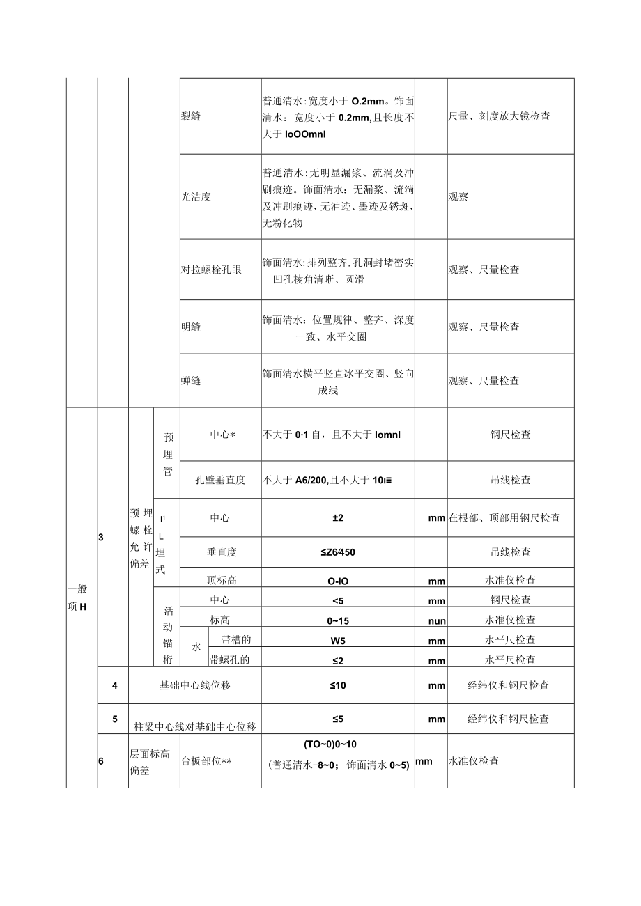 汽轮发电机基础施工混凝土结构外观及尺寸偏差（基础上部结构）质量标准及检验方法.docx_第2页