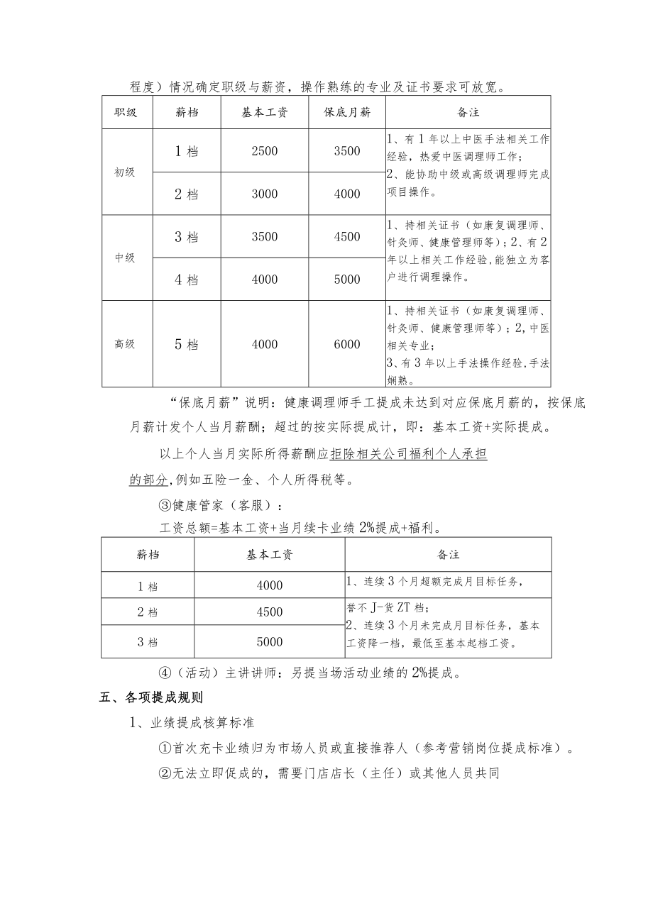 门店各岗位薪酬管理规定(确认版).docx_第2页