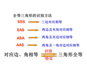 三角形全等的复习.ppt