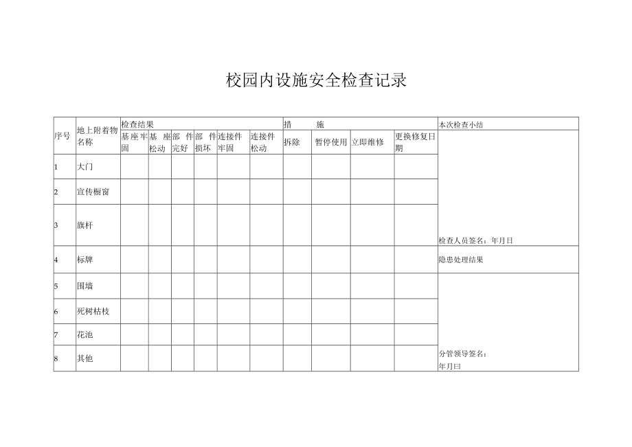 校园内设施安全检查记录.docx_第1页