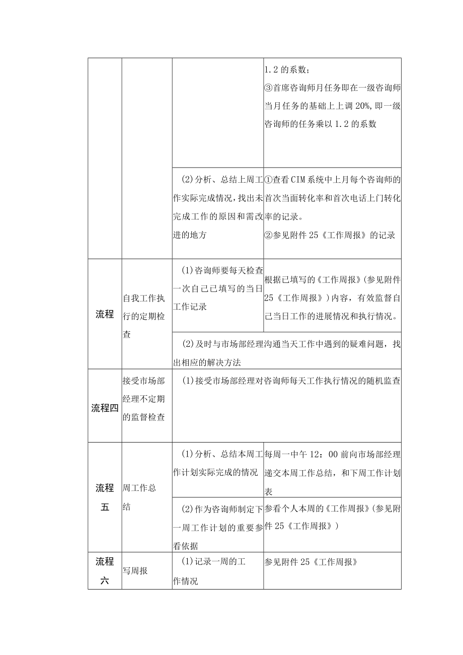 学校运营咨询实战手册进行周工作总结.docx_第2页