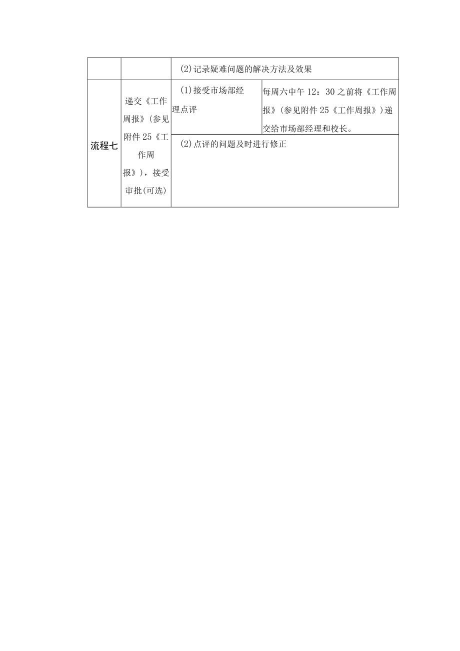 学校运营咨询实战手册进行周工作总结.docx_第3页