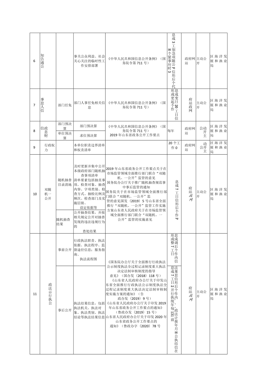 滨州市沾化区海洋发展和渔业局主动公开基本目录（2023版）.docx_第2页