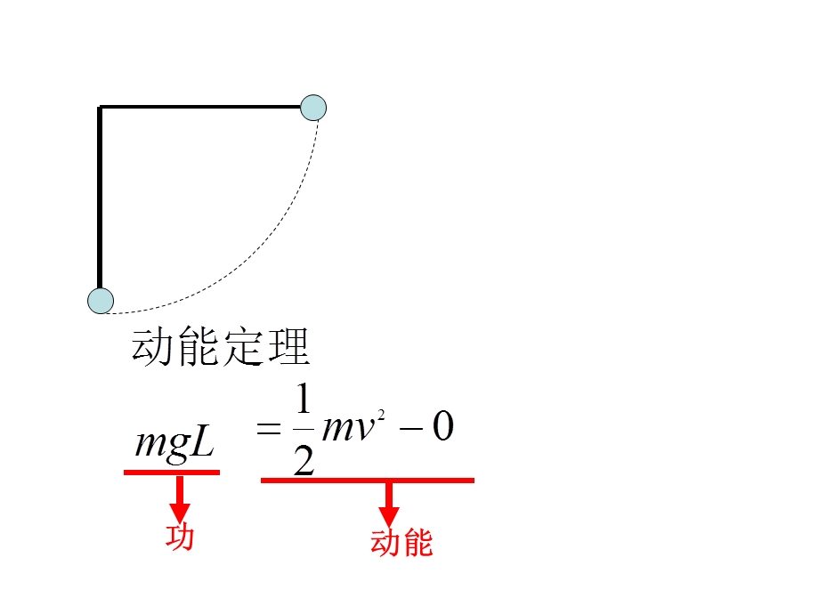 期末考复习2.ppt_第3页