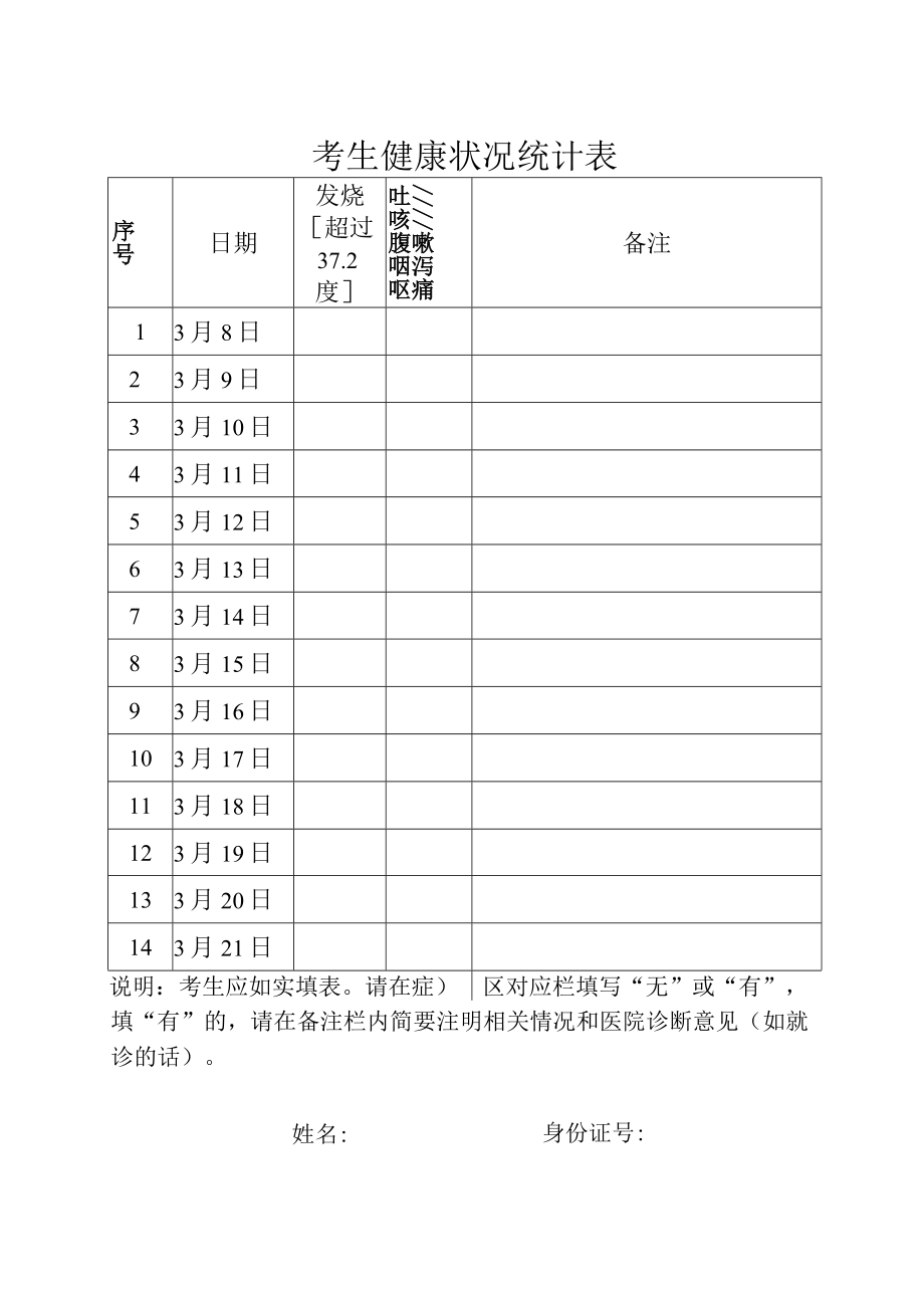 考生健康状况统计表.docx_第1页