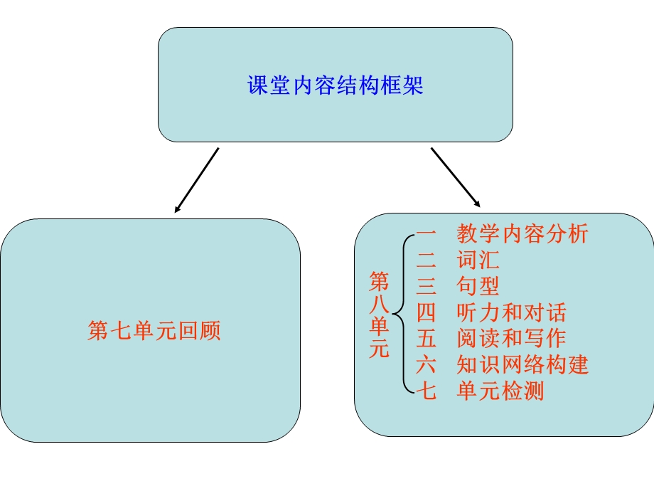 人教版八年级英语下_Unit8_Why_don't_you_get_her_a_scarf_课件.ppt_第2页