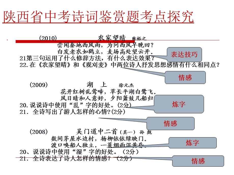 中考古诗词鉴赏吕世军.ppt_第3页