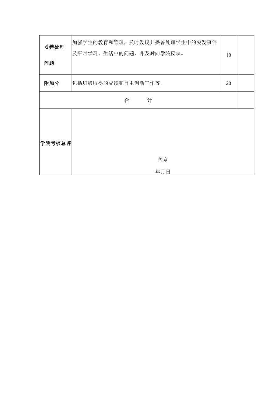 烟草学院班主任工作学院考核评分表.docx_第2页