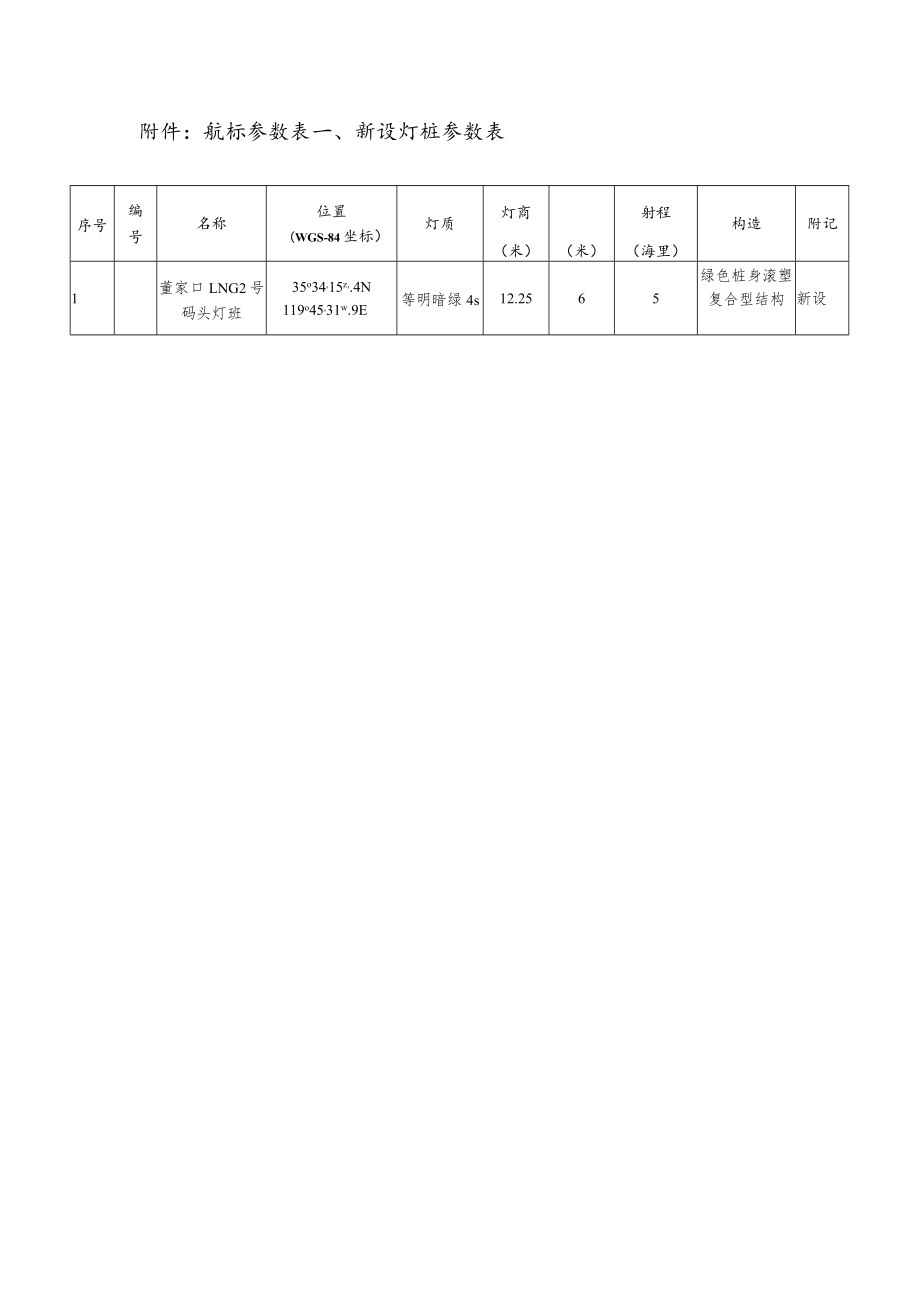 航标参数表新设灯桩参数表.docx_第1页