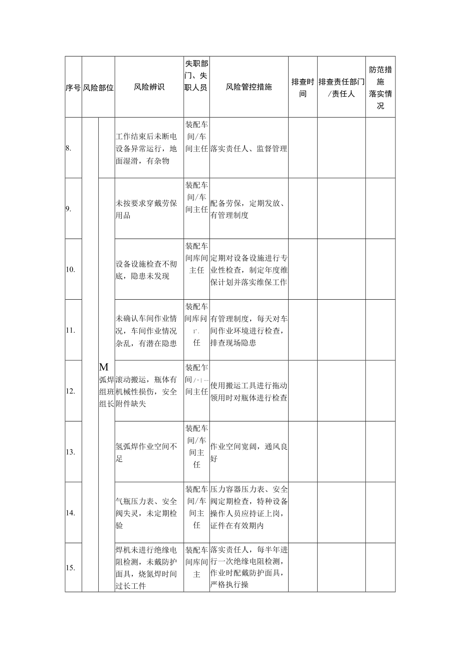 装配车间风险管控信息排查清单.docx_第2页