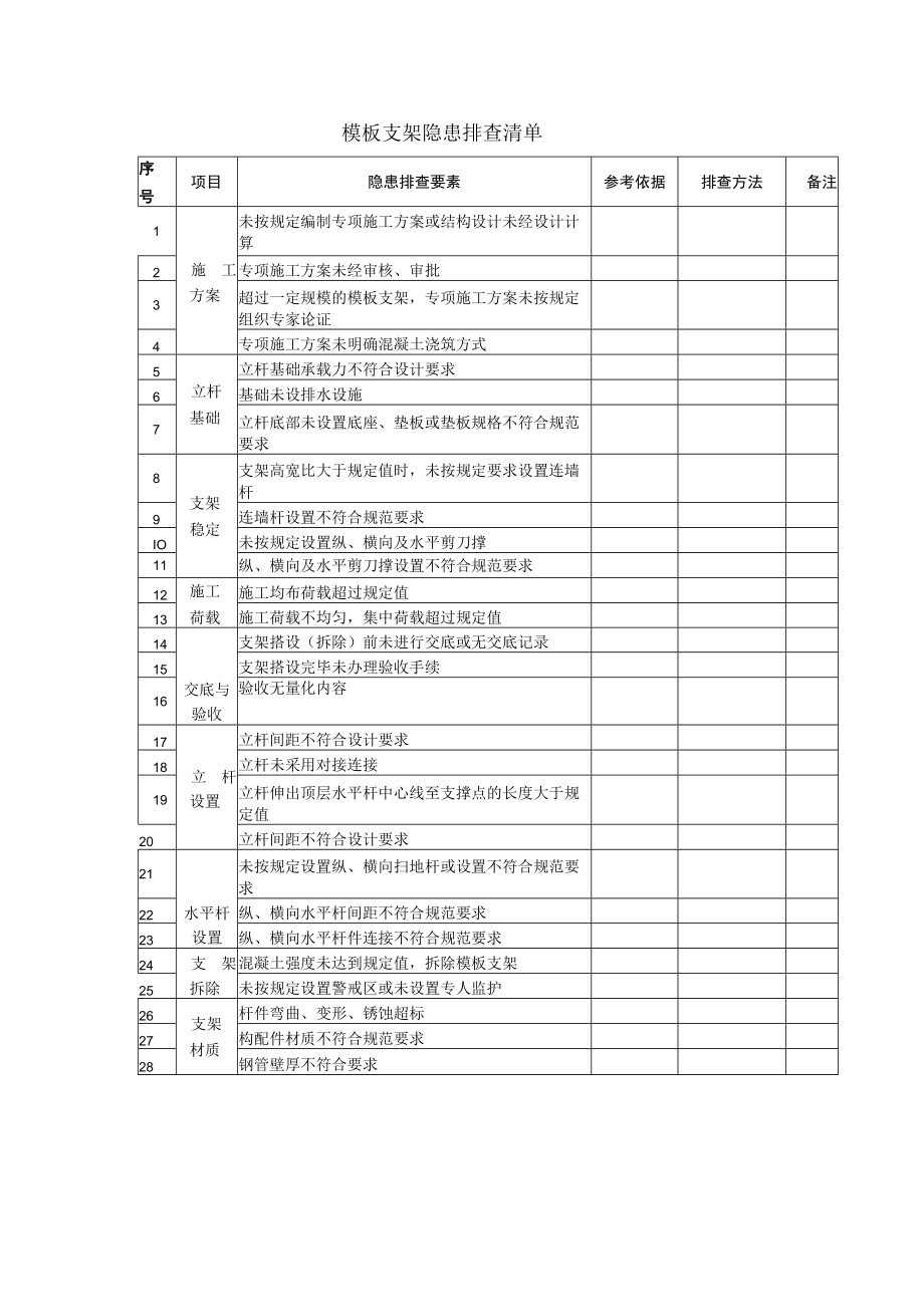 模板支架隐患排查清单.docx_第1页