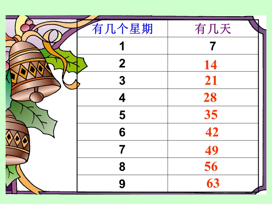 新北师大版二年级数学上册《一共有多少天》PPT课件[1].ppt_第3页