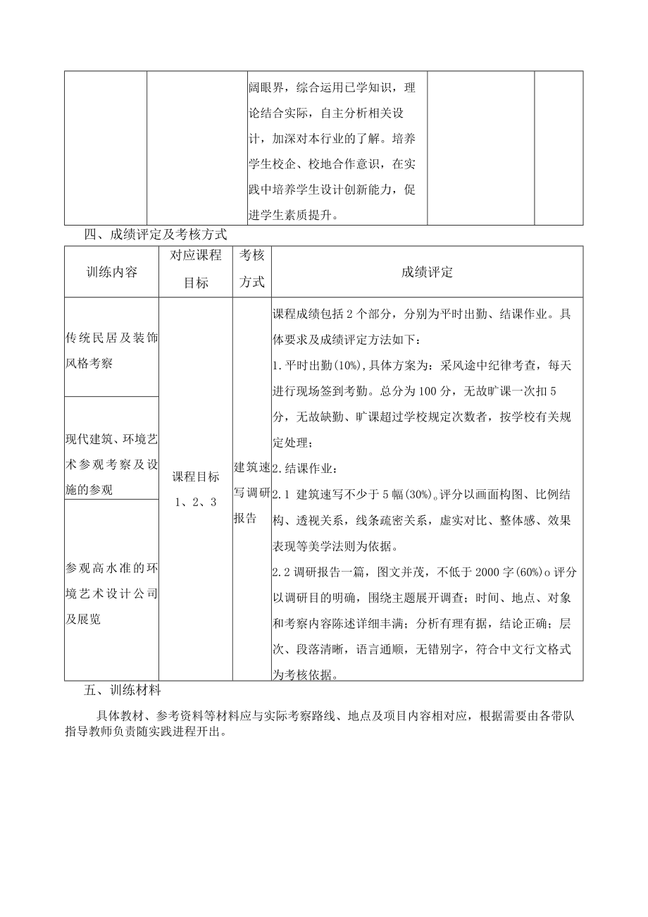 《环境设计专业采风》课程教学大纲.docx_第3页