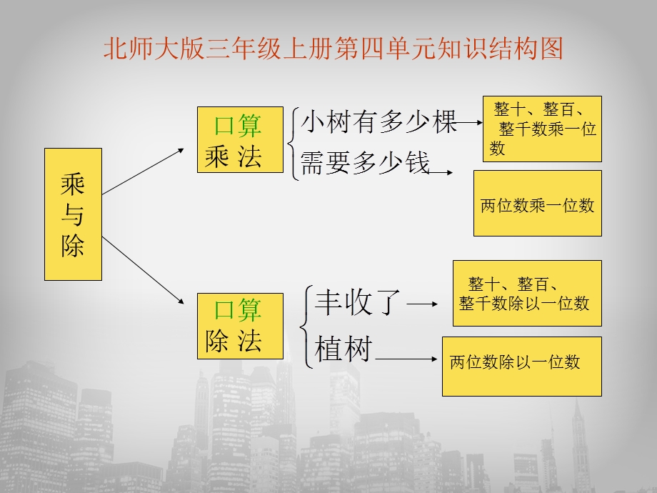 数学结构图1.ppt_第1页