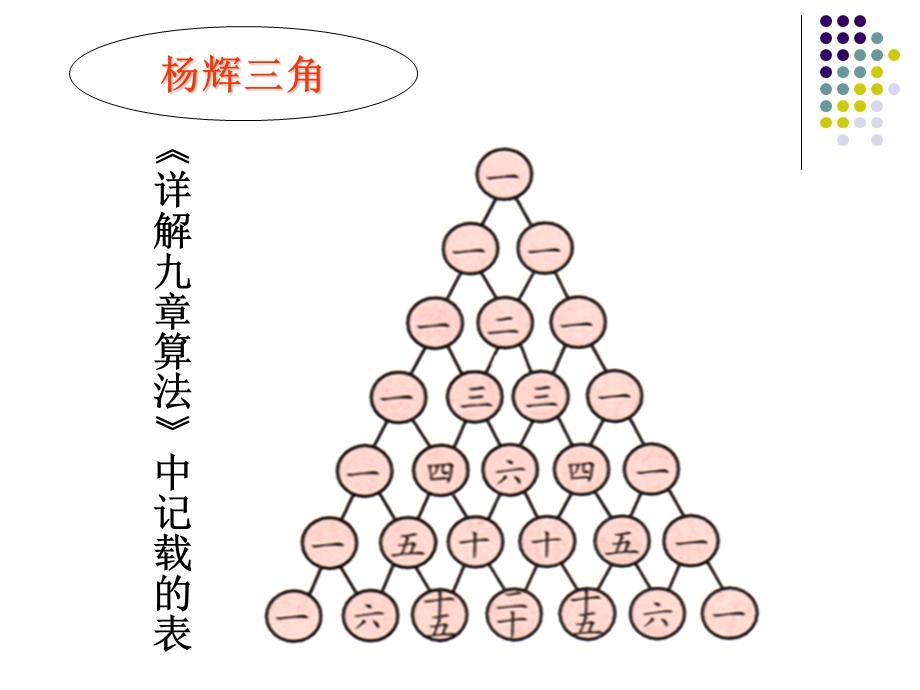 杨辉三角探秘.ppt_第3页